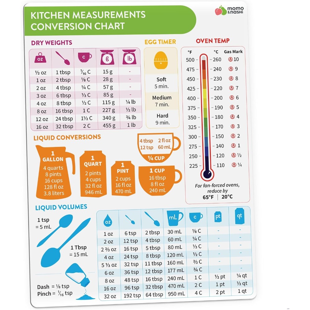 Kitchen Baker - Kitchen Measurement Conversion Chart Magnet for