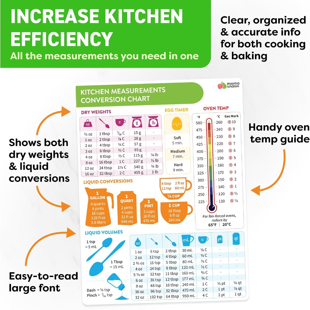 Kitchen Measurement Conversion - Kitchen Baker review and price